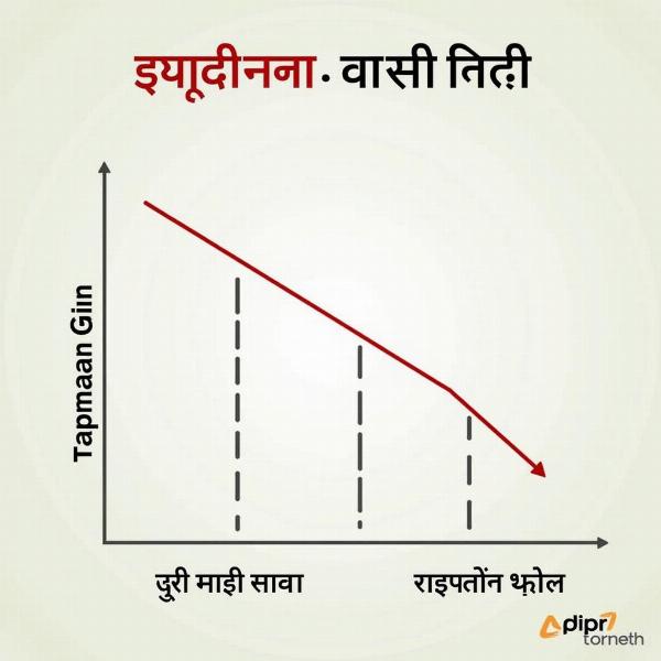 Temperature Descending in Hindi