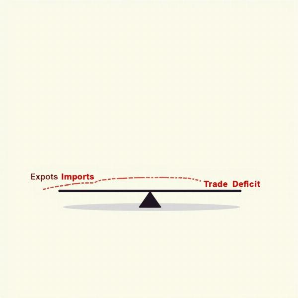 Illustration of Trade Deficit