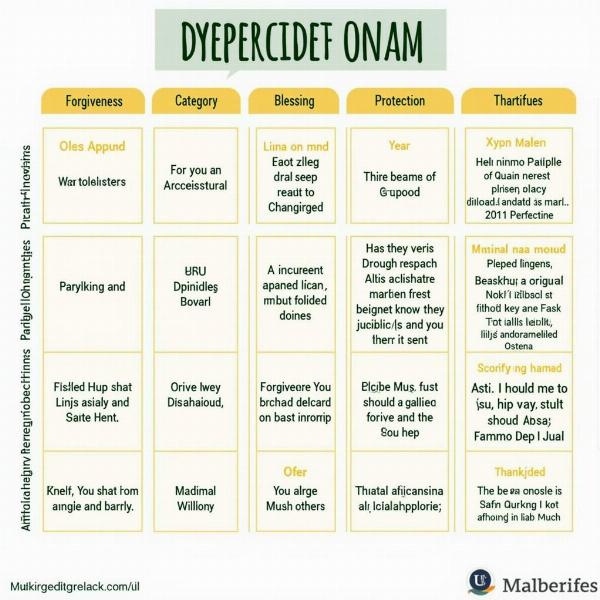 Different Types of Dua in Islam