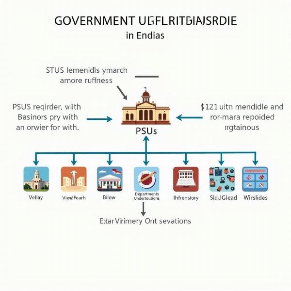 Types of Government Undertakings in India