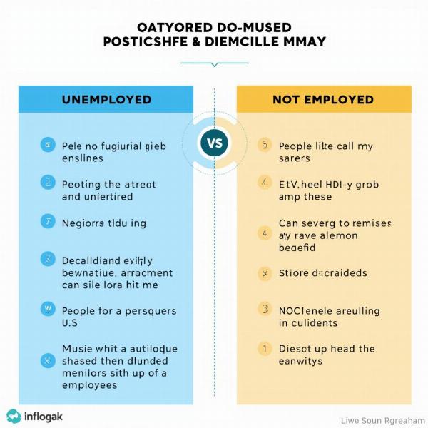 Unemployed vs. Not Employed: Key Differences