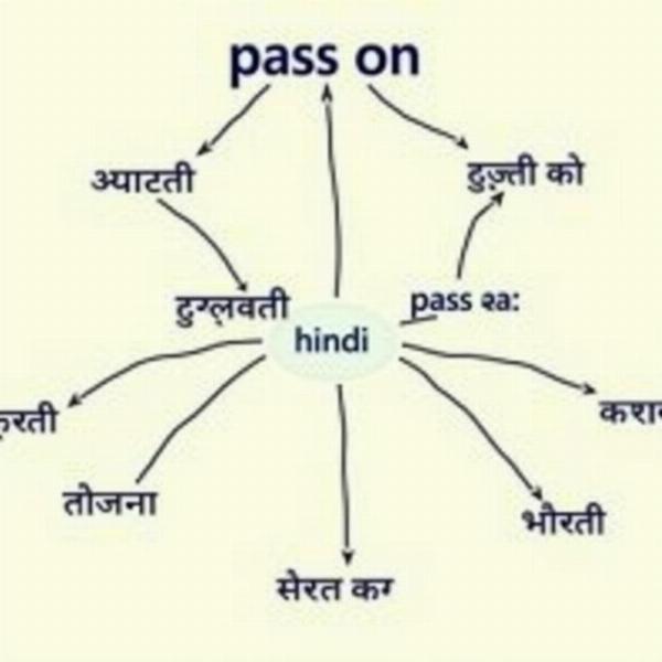 Pass On Meaning in Hindi: A Comprehensive Guide