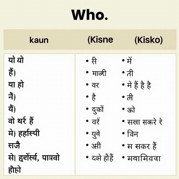 Hindi Pronoun Chart