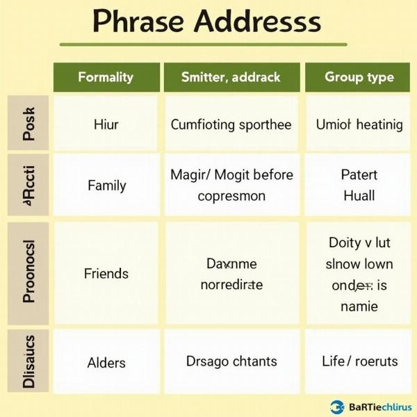 Addressing Groups in Hindi