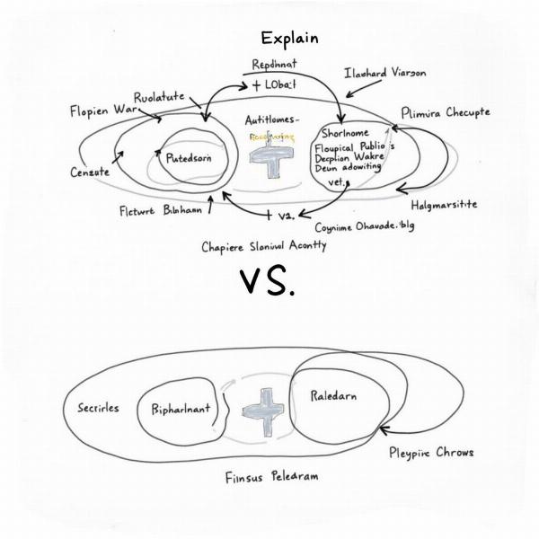 Adumbrate vs. Explain: Clarity of Information