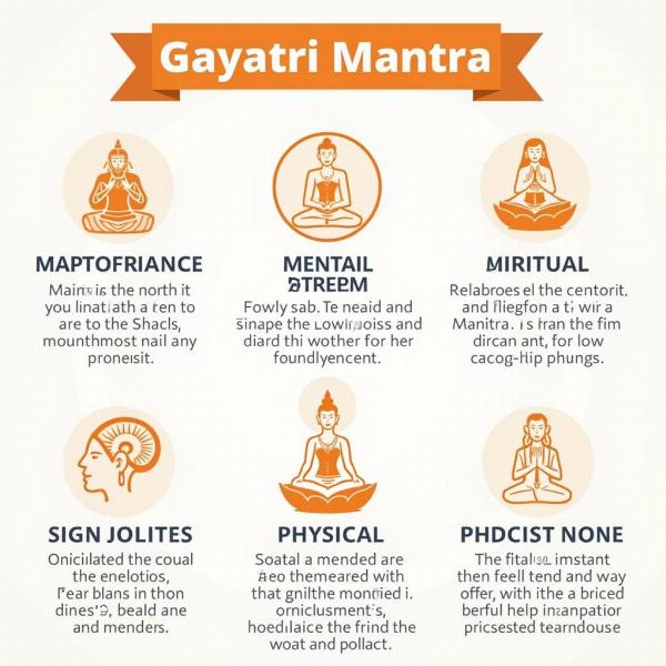 Benefits of Gayatri Mantra