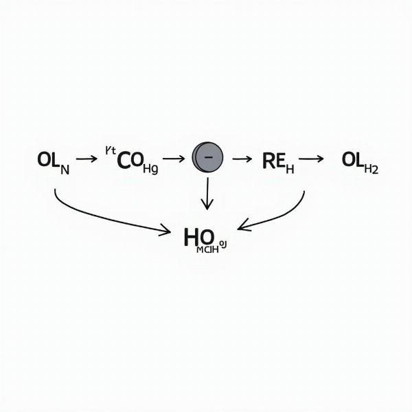 Catalyzed Reaction in Hindi