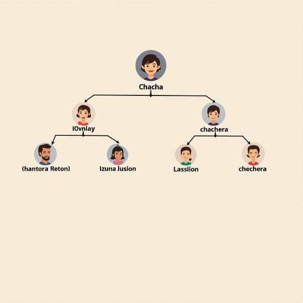 Family tree illustrating the relationship of "Chachera"