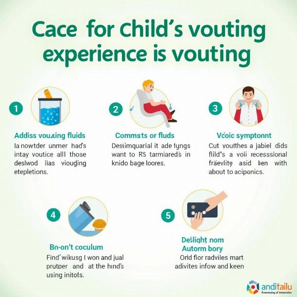 Child Vomiting Care Tips