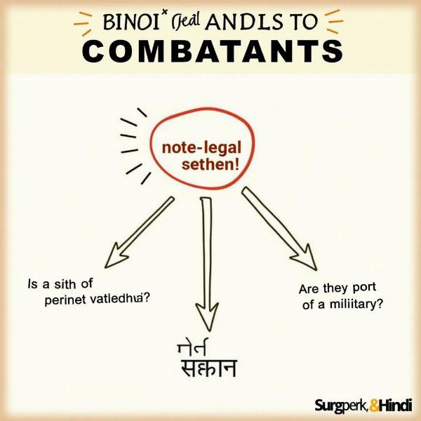 Choosing the Right Hindi Word for "Combatants"