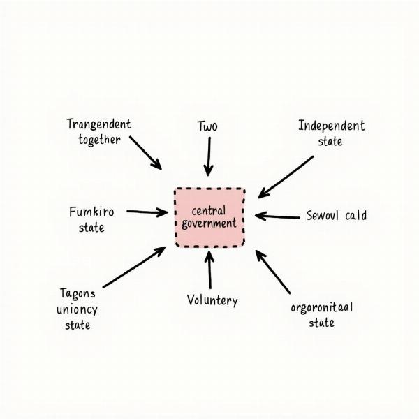 Diagram of Coming Together Federation