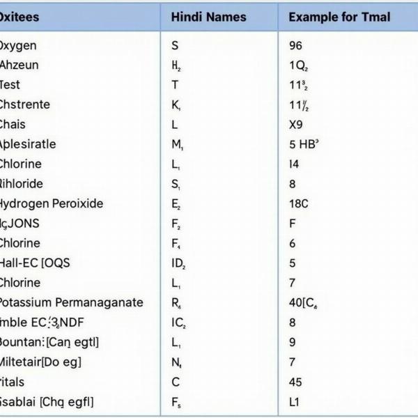 Common Oxidizers Examples