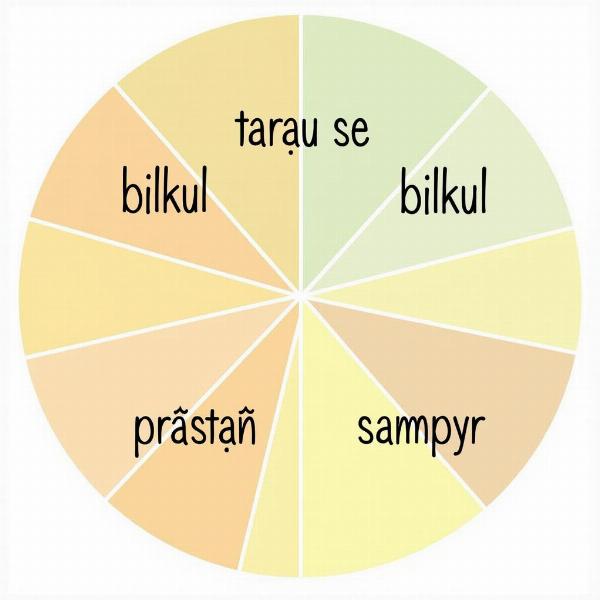 Completely Meaning in Hindi: Visual representation of various Hindi words for 'completely'