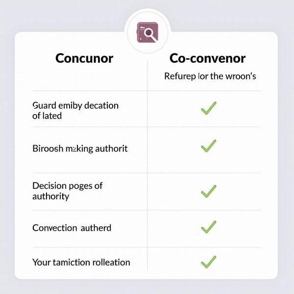 Comparison of Convenor and Co-convenor Roles