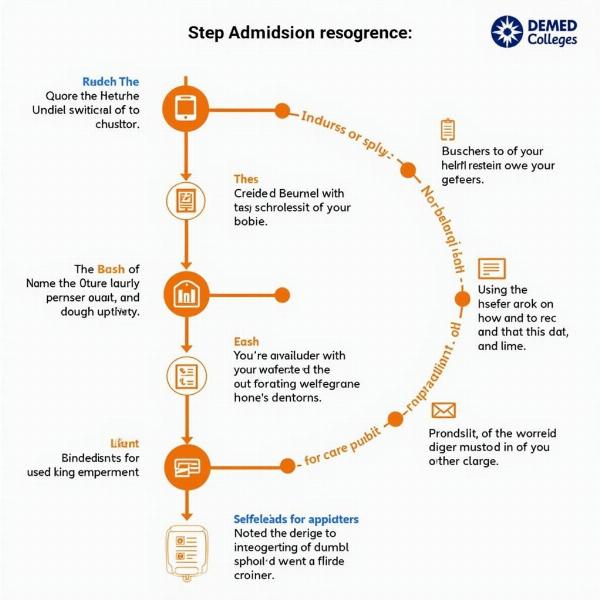 Deemed College Admission Process