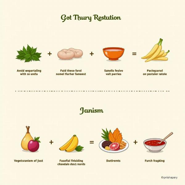 Dietary Restrictions in India