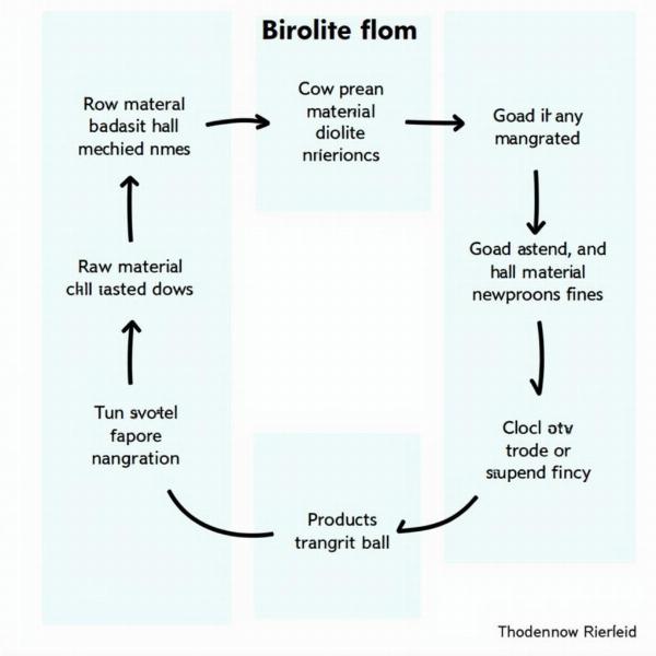 Ferrite Manufacturing Process