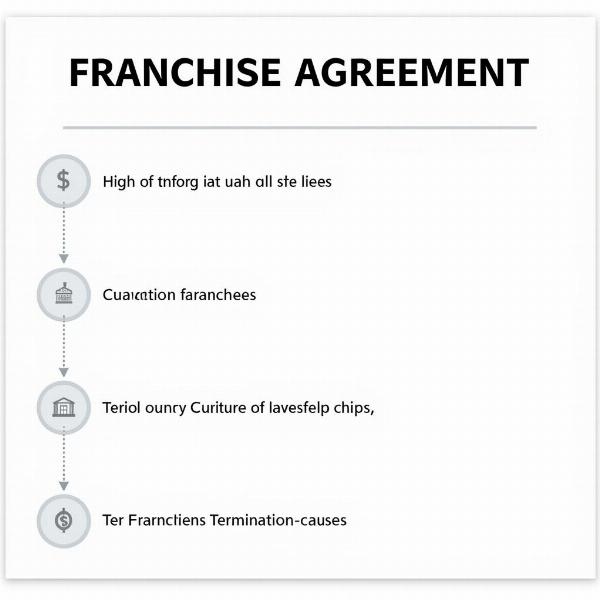 Franchise Agreement Key Considerations