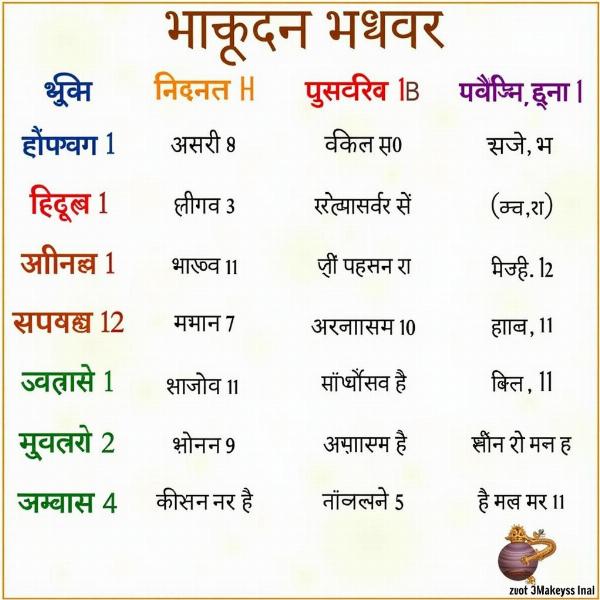 Hindi Days of the Week Chart