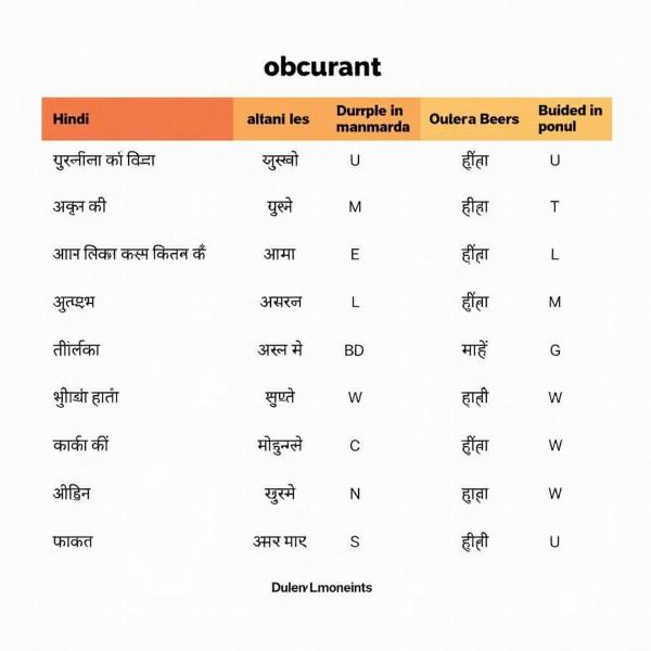 Hindi Translations for Obscurant