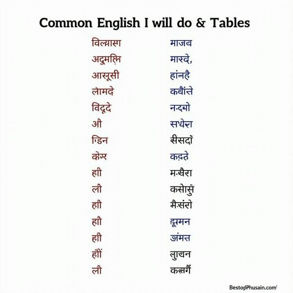 Common phrases using "I will do" and their Hindi equivalents