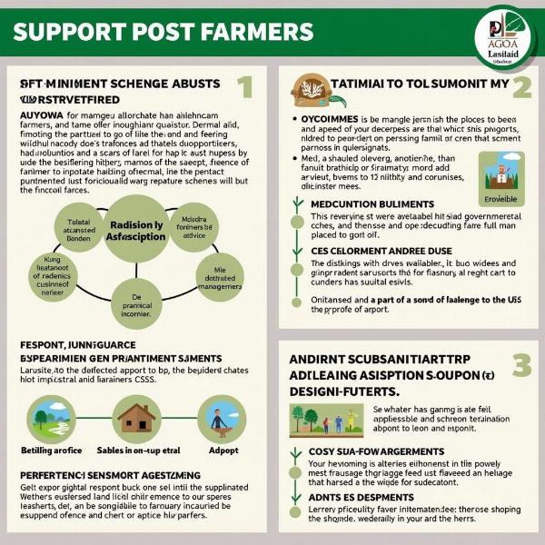 Government Schemes and Support for Farmers in India