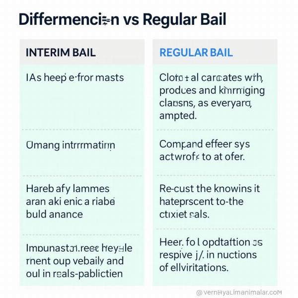 Interim Bail vs. Regular Bail