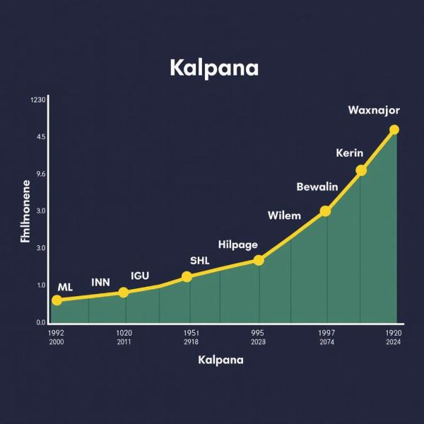 Kalpana Name Popularity Chart