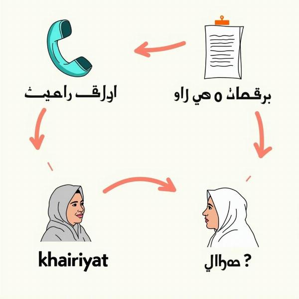 Khairiyat in Different Contexts