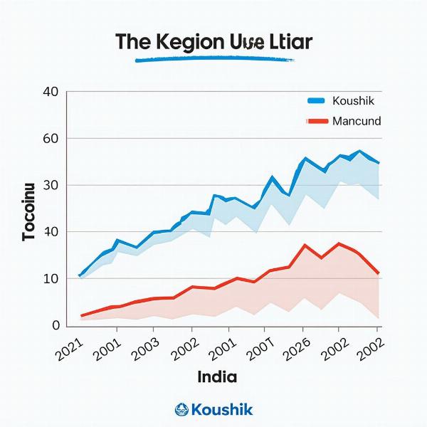 Koushik's Popularity in India