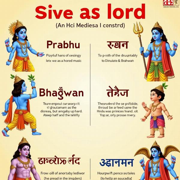 Meaning of Lord in Hindi: Religious Context