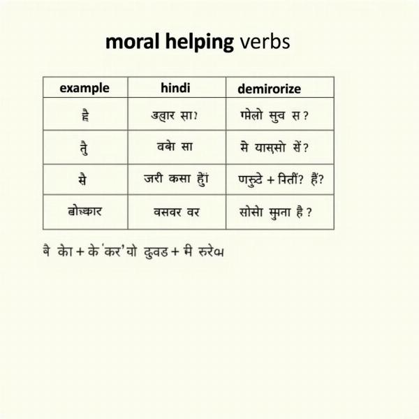 Modal Helping Verbs Examples