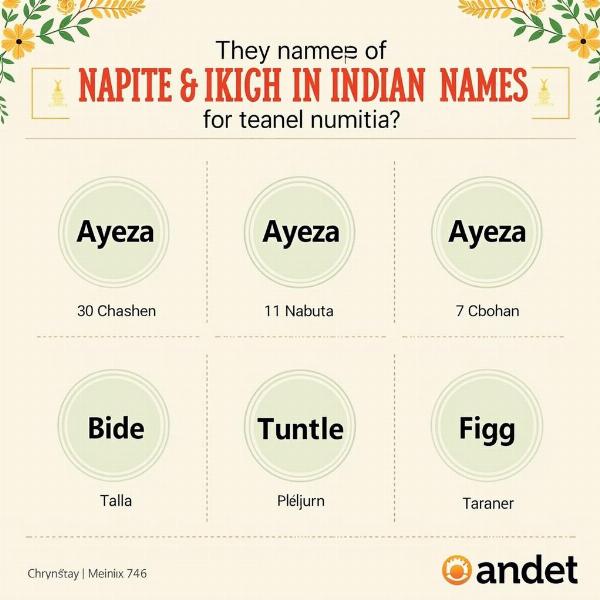 Modern Indian Names