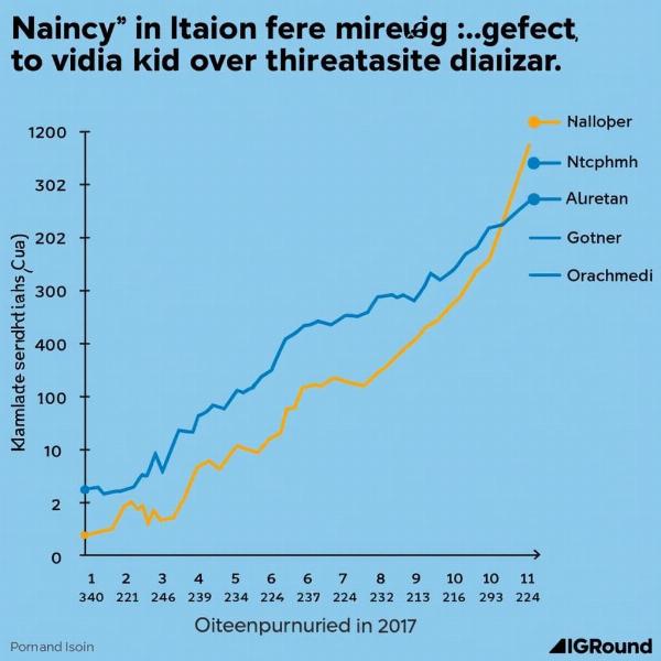 Chart showing the popularity of the name "Naincy" in India