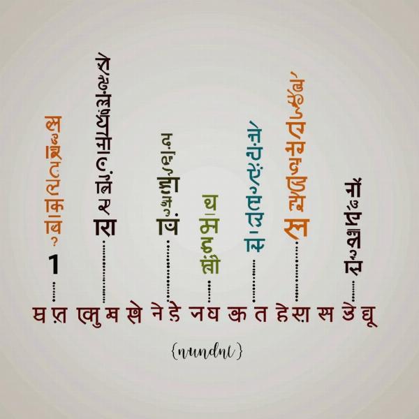 Natural Numbers in Hindi