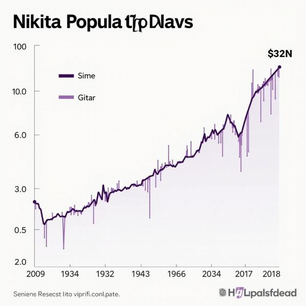 Nikita Name Popularity Trends