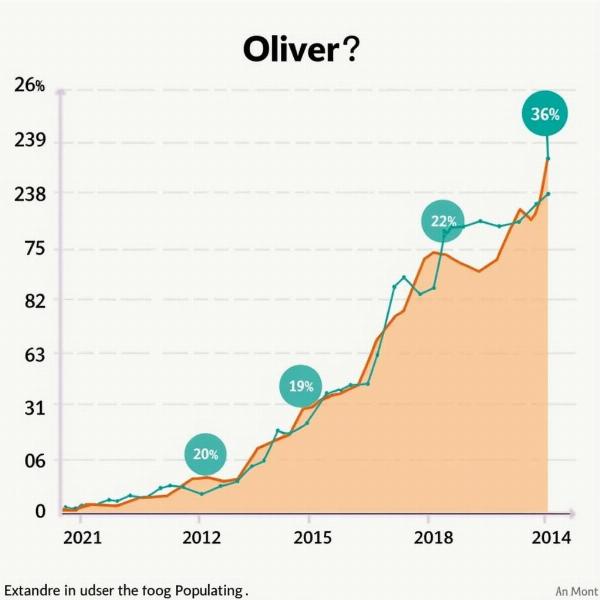 Oliver's Popularity in India