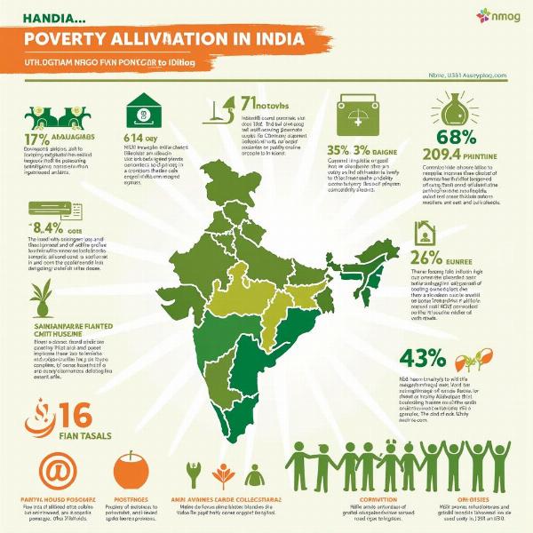 Poverty Alleviation Strategies in India