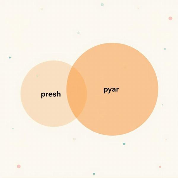 Presh vs. Pyar: Understanding the Difference