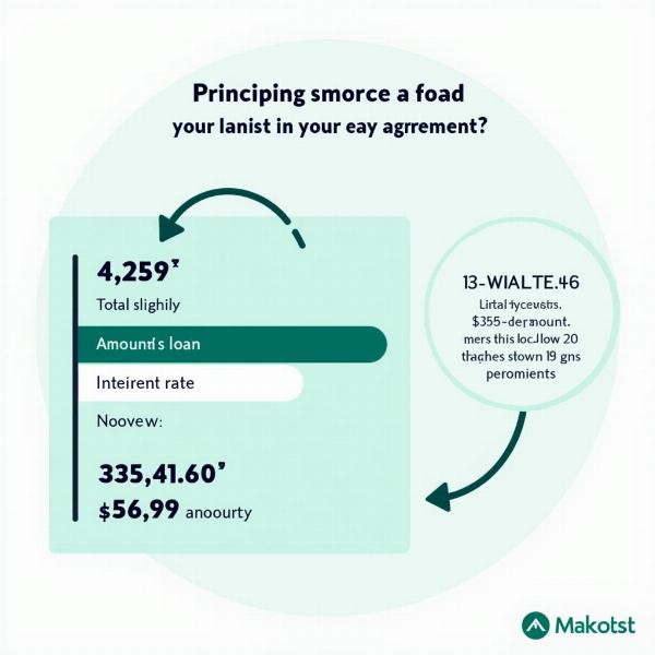 Principal Amount Loan Illustration