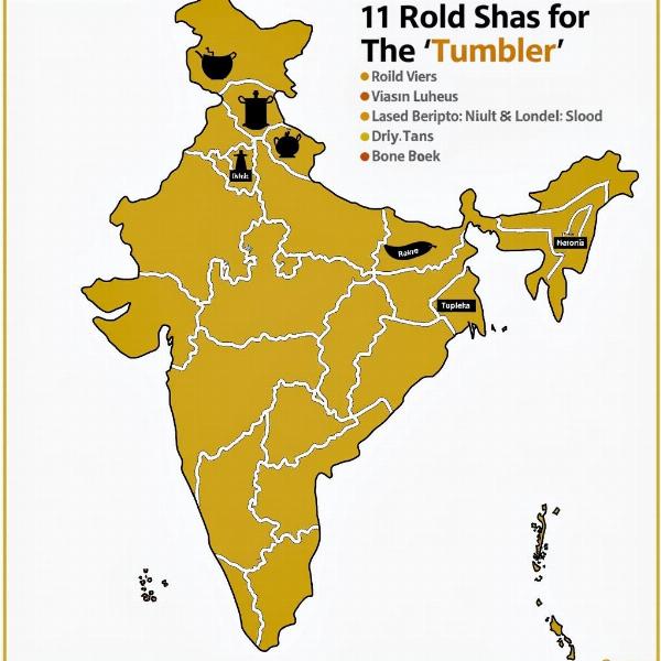 Regional tumbler variations in India