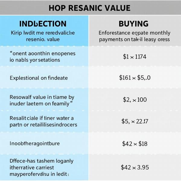 Residual Value in Leasing vs. Buying