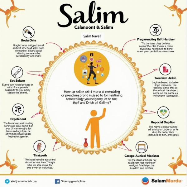 Salim Name Meaning and Numerology