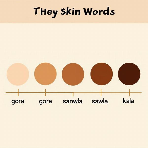 Hindi Skin Tone Chart