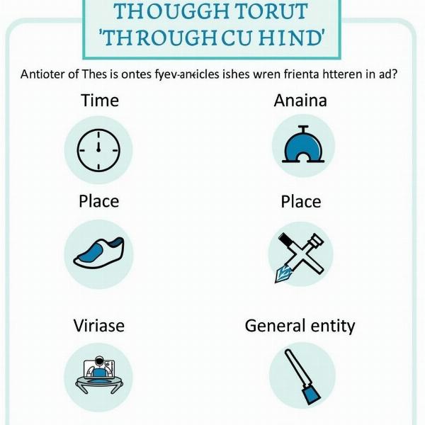 Contextual Usage of Throughout in Hindi