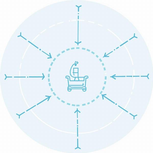 Traceability in Supply Chain