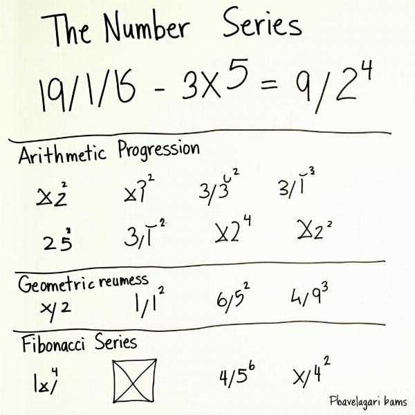 Types of Number Series