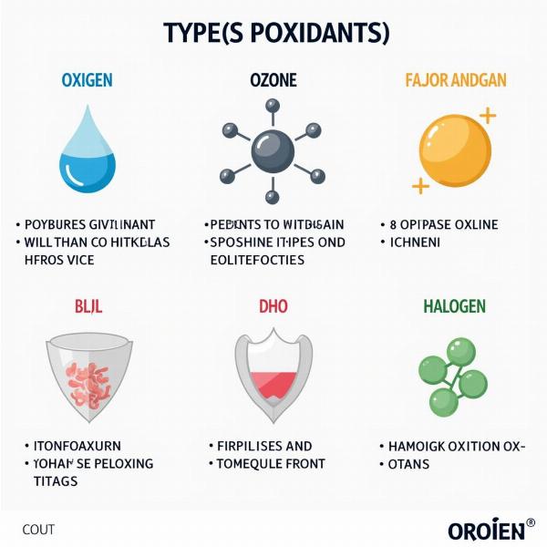 Different Types of Oxidants