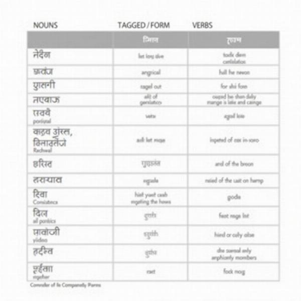 Untagged vs. Tagged Examples in Hindi