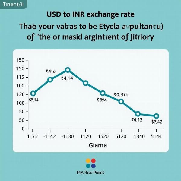 USD to INR Exchange Rate Chart